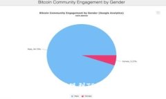 女优链信CCT提现到TP钱包的完整指南