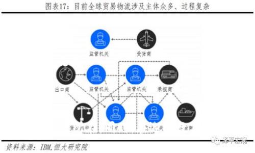 tiktp钱包中本聪改名core：区块链技术的未来走向/tik

tp钱包, 中本聪, core, 区块链技术/guanjianci

在当今加密数字货币蓬勃发展的背景下，许多新项目和技术不断涌现。tp钱包的中本聪改名为core的消息，引起了广泛的讨论。很多用户对这个变化充满了好奇，想了解这个改名背后的原因、影响及其未来发展方向。在这篇文章中，我们将深入探讨tp钱包改名为core的相关信息，分析其对用户的影响以及对区块链技术未来的启示。

一、tp钱包的背景与发展历程

tp钱包是一款多功能的加密货币钱包，支持多种数字货币的储存与交易。自从它的推出以来，便以其用户友好的界面和安全性赢得了大量用户的青睐。tp钱包在行业内享有良好的声誉，成为了不少投资者管理数字资产的重要工具。

随着区块链技术和加密货币市场的发展，用户对钱包的要求也不断提高。除了基本的资金管理功能，用户越来越希望能够在一个平台上完成更多的操作，如参与去中心化金融（DeFi）项目、进行流动性挖矿等。因此，tp钱包也在不断进行功能升级，以满足用户的需求。

二、改名为core的原因

中本聪是比特币的创建者，象征着区块链技术的起源和发展。tp钱包选择在此时将名称中的“中本聪”部分改为“core”，可能反映了几个方面的考虑：

首先，此次改名的目的是为了去除可能的商业模式限制。中本聪这个名字在某种程度上与比特币紧密相连，而core则更加中立，可以代表多种数字资产和区块链技术。这一变化能够帮助tp钱包扩展其目标用户群体，吸引对多种数字资产有兴趣的用户。

其次，core这个名称能够更好地与钱包的核心功能相结合，强调其作为一个全面的数字资产管理工具的定位。随着DeFi等新兴领域的兴起，tp钱包需要传达出其不仅限于比特币的形象，因此改名为core能够更好地适应市场变化。

三、改名对用户的影响

对于广大用户而言，名称的变化是否会带来直接的影响呢？我们可以从以下几个方面进行分析：

首先，用户界面和功能将继续保持一致。尽管名称发生了变化，tp钱包在实际使用中的功能和服务不会受到影响。用户仍然可以通过core进行安全的数字资产存储和交易，享受之前的服务。

其次，品牌认知度的变化可能需要一定的适应过程。现有用户可能需要时间去熟悉新名称，而新用户也需要在了解产品后对其形成新的认知。这一转变可能会影响品牌的短期认知度，但从长远来看，核心功能和用户体验的提升会是影响用户忠诚度的更重要因素。

四、core钱包的未来发展方向

tp钱包改名为core后，未来的发展方向将可能更具开放性和多样性。在区块链行业蓬勃发展的今天，core钱包可以专注于以下几个方向：

首先，继续推动技术创新，不断更新和完善钱包功能。随着区块链技术的不断演进，core钱包需要时刻关注行业动态，以便及时为用户提供新技术和服务。比如，引入更多的数字资产支持、增加DeFi功能等。

其次，提升用户体验，产品界面和使用流程。用户友好的设计可以有效提升用户的粘性，而后的使用流程能够吸引更多的新用户。因此，core钱包需要重视用户反馈，持续改进界面设计和操作流程，以提升整体用户体验。

最后，将加强教育和市场推广，提升用户的区块链知识和意识。在数字货币领域，虽然越来越多的人开始接触，但仍有很大一部分用户对区块链技术和加密货币缺乏了解。因此，core钱包可以通过线上课程、讲座等方式帮助用户更好地理解和使用区块链技术。

五、用户在选择数字钱包时应关注哪些要素

面对市面上越来越多的数字钱包，用户在选择钱包时应关注以下几个要素：

首先是安全性。数字钱包涉及到用户的资产安全，一个安全性高的钱包通常会采用多重签名、私钥保护等技术措施，为用户资金保驾护航。因此在选择钱包时，用户应优先考虑安全性高的平台。

其次是易用性。一款用户友好的钱包可以大大提升用户的使用体验，举例来说，的界面和流畅的操作流程都能帮助用户更轻松地管理自己的数字资产。

此外，支持的资产类型也是选择数字钱包的重要因素。随着不同数字资产的飞速发展，用户希望能够在一个平台上管理多种资产。因此，支持多种数字资产的钱包将更具吸引力。

最后，客服支持也是一个不可忽视的方面。优质的客户服务可以帮助用户快速解决使用过程中遇到的问题，从而提升用户对平台的信任度。

六、区块链技术未来的展望

随着区块链的逐渐成熟，其未来的应用前景显得格外广阔。以下是对区块链技术未来发展的几点展望：

首先，随着技术的不断发展，区块链的应用场景将逐渐扩展。在金融领域之外，越来越多的行业开始探索区块链技术的潜在应用，如供应链管理、数字身份认证等，这将会大大推动区块链的普及。

其次，区块链与其他新兴技术的结合将可能成为新的发展趋势。例如，人工智能、大数据和区块链的结合有可能助力企业提升运营效率，实现智能合约的自动化处理，并为后台数据提供更强的安全保证。

最后，随着政策法规的逐步完善，区块链行业将进入一个更加合规和健康的发展阶段。各国政府对于区块链技术的重视程度日益加深，相关的法律法规也在逐步出台，这将为整个行业的发展提供强有力的政策支持。

七、总结

综上所述，tp钱包改名为core的决定反映了其在不断适应市场变化、追求创新与发展的决心。虽然名称的变化对用户认知会带来短暂的影响，但其核心功能及用户体验的提升将会是吸引用户、提升忠诚度的关键所在。同时，在选择数字钱包时，用户应关注安全性、易用性及支持的资产类型等多重要素，助力自己在迅速变化的数字货币市场中获得最佳体验。而对于区块链技术未来的发展，我们也充满期待，期待其能够为我们带来更多的惊喜。
