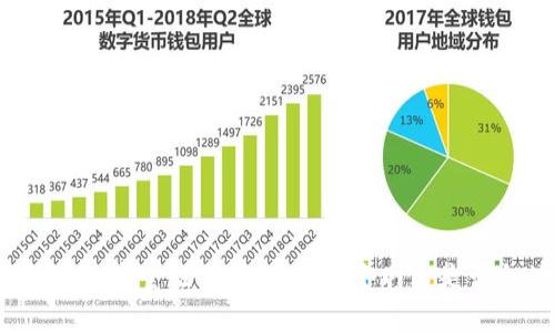 TP钱包授权安全性分析：授权一个网站是否会被盗？