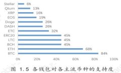 朝鲜加密货币系统的现状与展望：一个不为人知