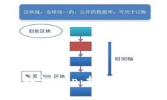 全面了解加密货币知识App：提升您的加密货币投