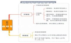   深入解析国内加密货币运营模式：优势、挑战与
